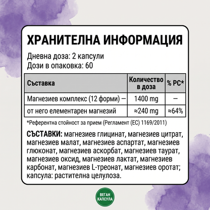 ВСИЧКИ 12 ФОРМИ МАГНЕЗИЙ В ЕДНА КАПСУЛА